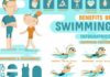 Benefits of Swimming
